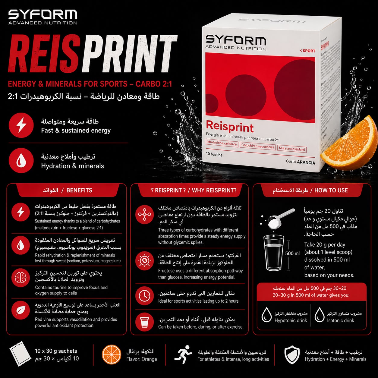 Reisprint